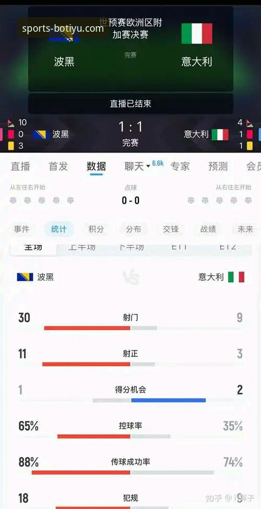 博体育手机版下载2026最新版本 世预赛爆冷夜深度评测:波黑点杀意大利,连续三届无缘世界杯的悲情剧本